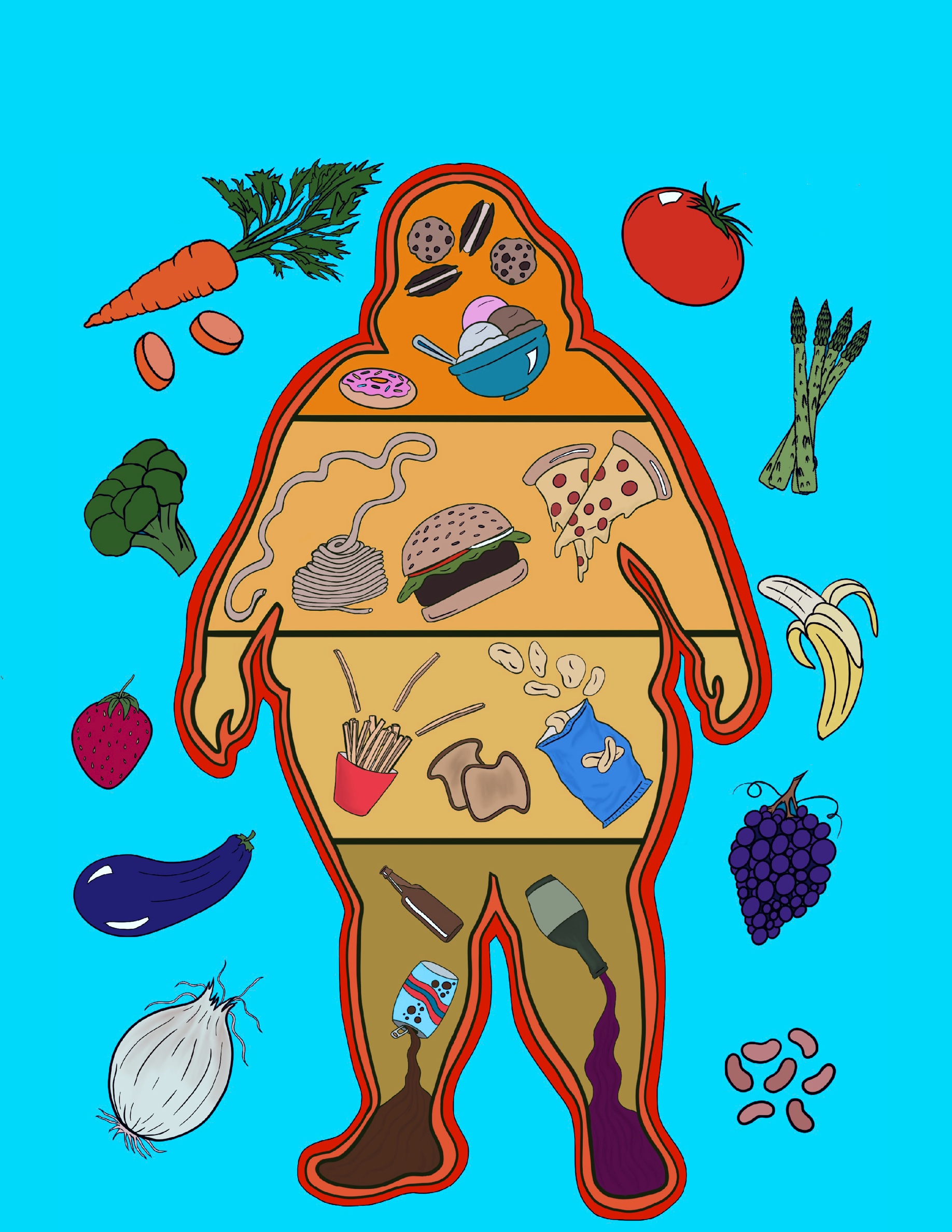 Targeting Factors of Obesity